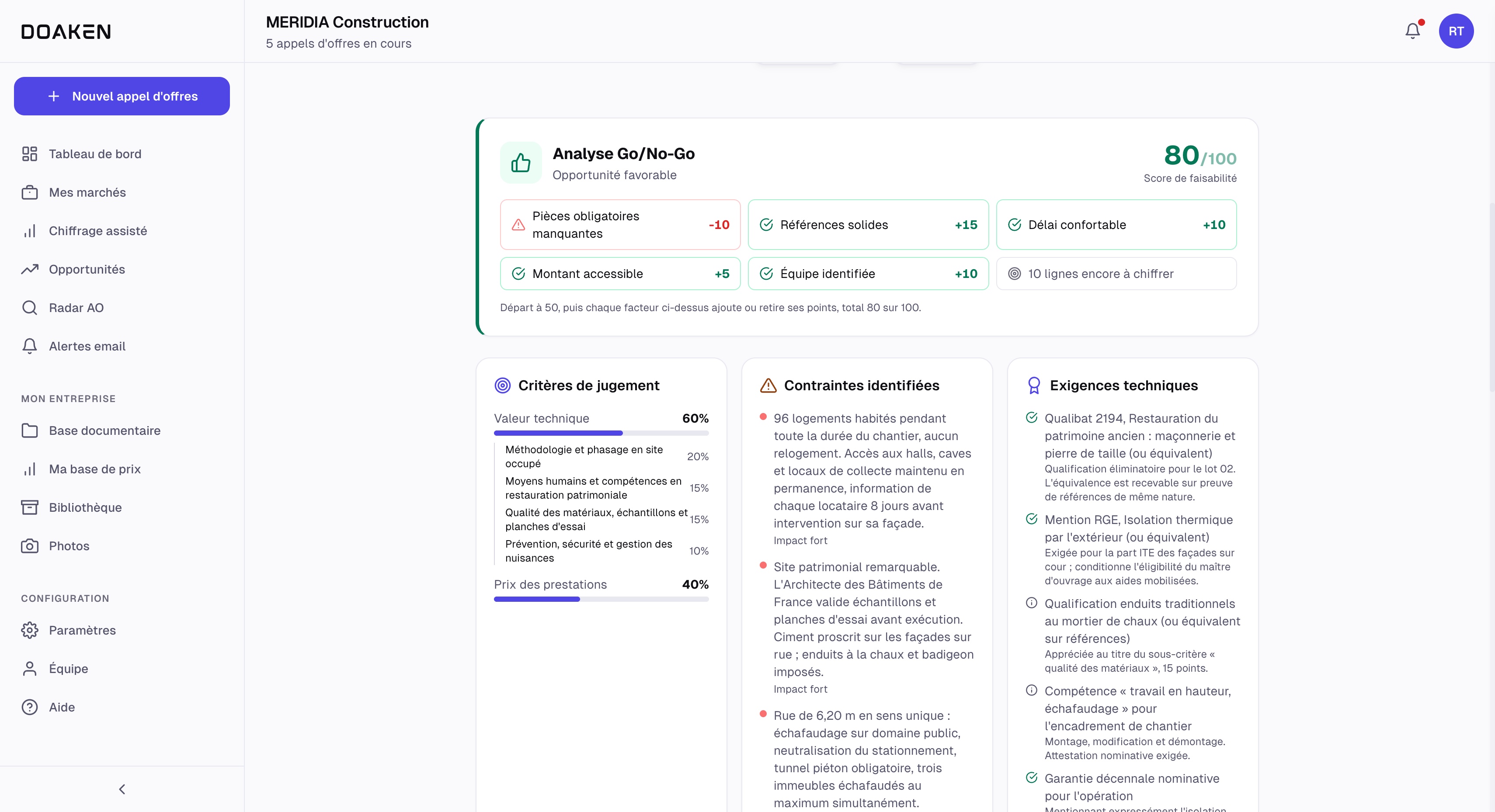 Le verdict Go/No-Go dans DOAKEN : 80 sur 100, opportunité favorable. Six pastilles de facteurs : pièces obligatoires manquantes -10, références solides +15, délai confortable +10, montant accessible +5, équipe identifiée +10, et 10 lignes encore à chiffrer. En dessous, les critères de jugement, les contraintes et les exigences du dossier
